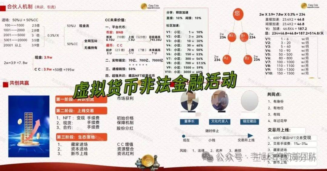 SOL投资骗局被揭发，已有超USDT人被骗！