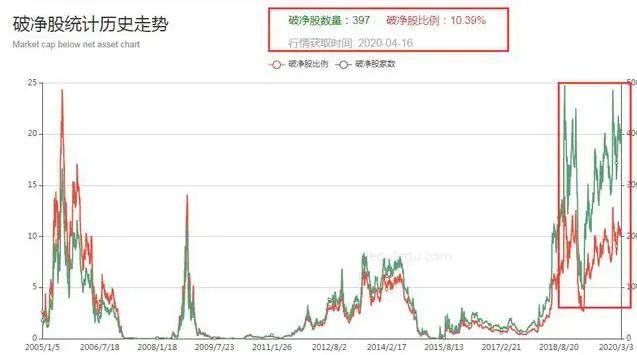 ADA冲破489美元大关，牛市是否已来临？